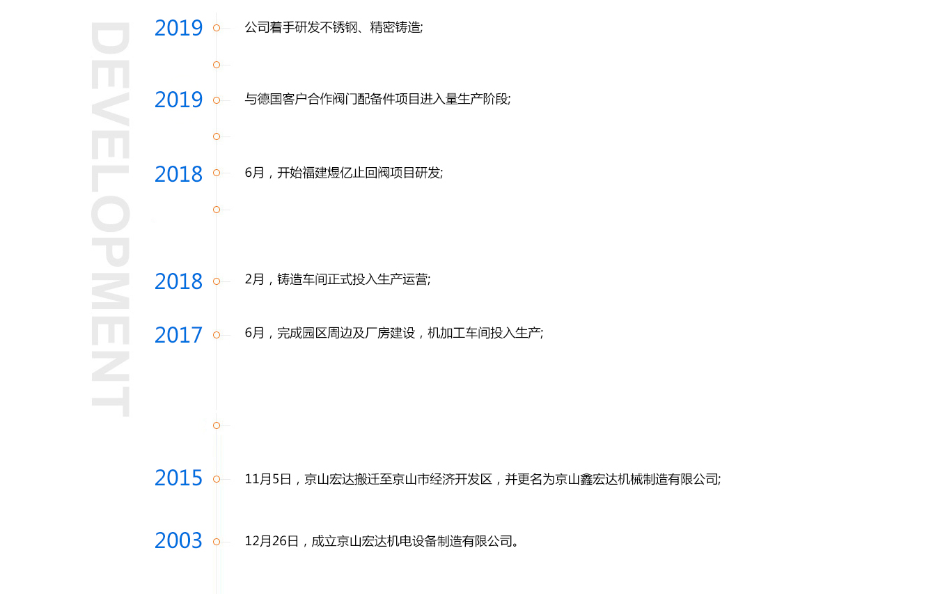 发展历程.jpg
