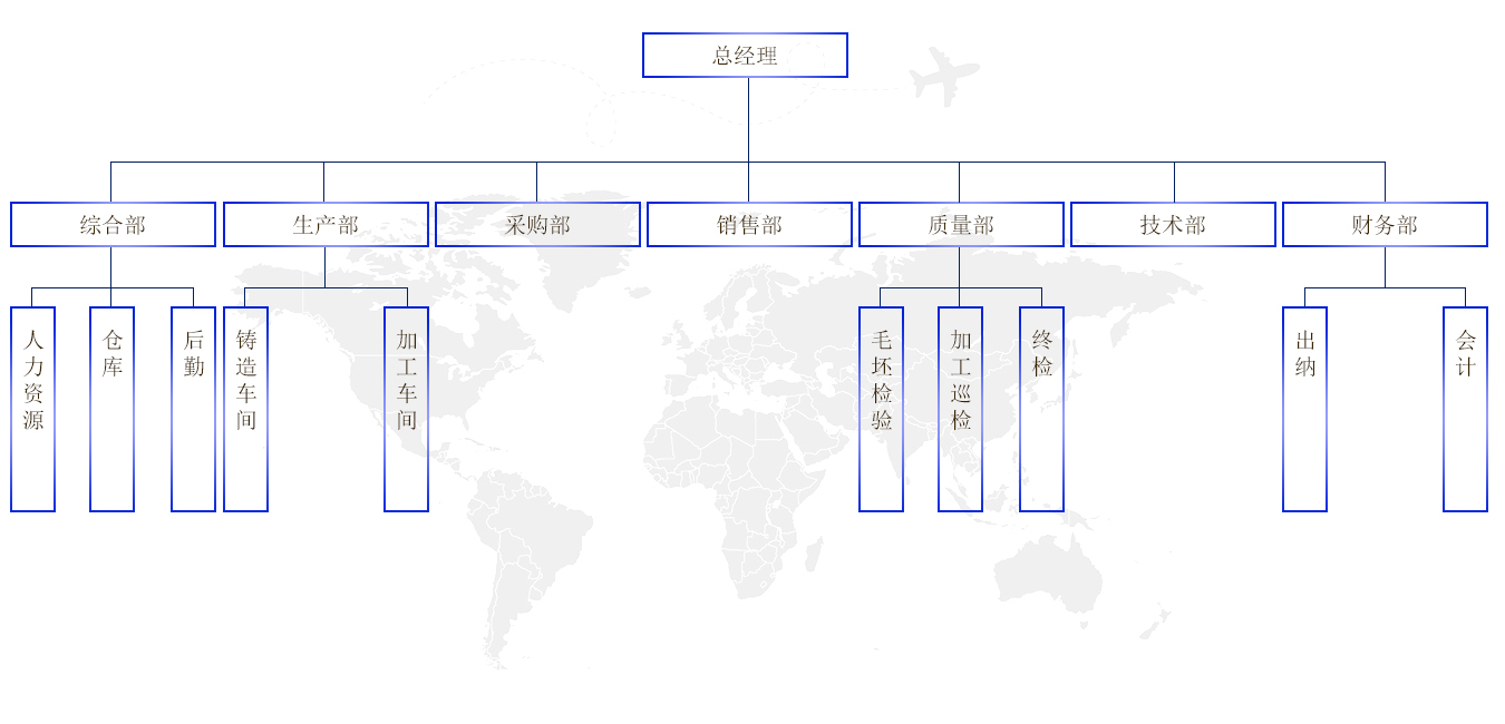 组织架构.jpg